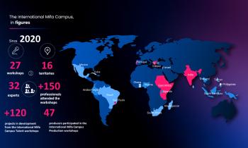 International Mifa Campus