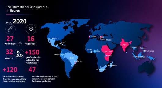 International Mifa Campus